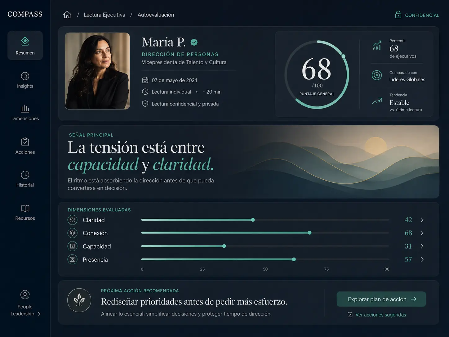 Vista previa del dashboard de GAW Compass: perfil, lectura ejecutiva, dimensiones y plan de acción